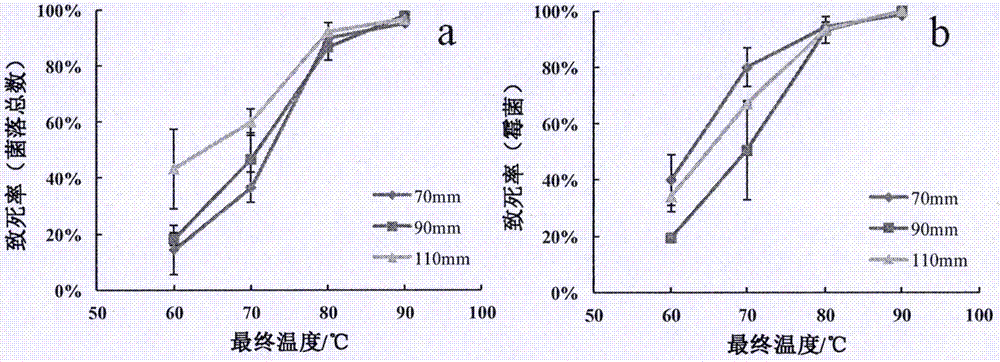 Chinese prickly ash processing method with radio frequency sterilization