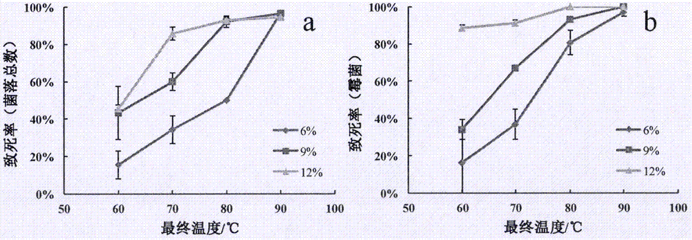 Chinese prickly ash processing method with radio frequency sterilization