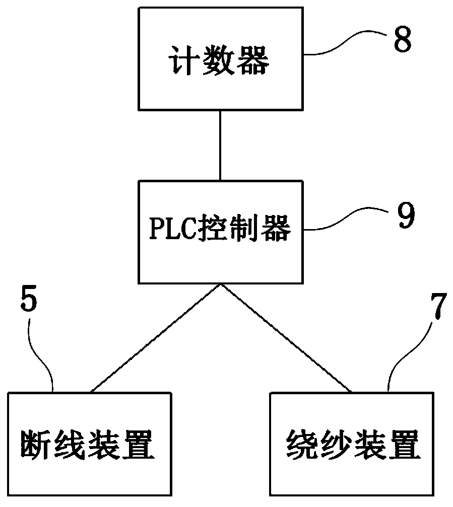 Yarn tension adjusting device and application method thereof