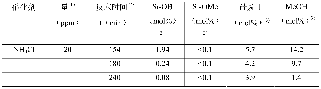 Method for producing organosilicon compounds which have amino groups