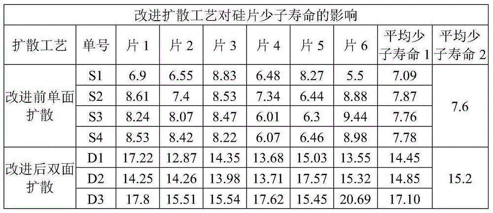 A Diffusion Process That Improves the Minority Carrier Lifetime of Metallurgical-Grade Silicon Wafers