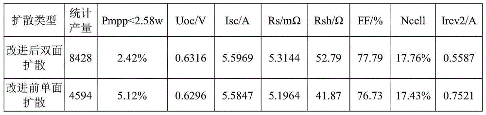 A Diffusion Process That Improves the Minority Carrier Lifetime of Metallurgical-Grade Silicon Wafers