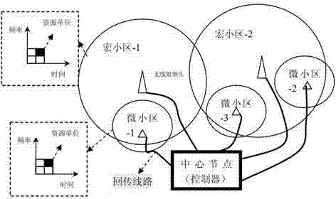 Multi-cell dynamic resource allocation method