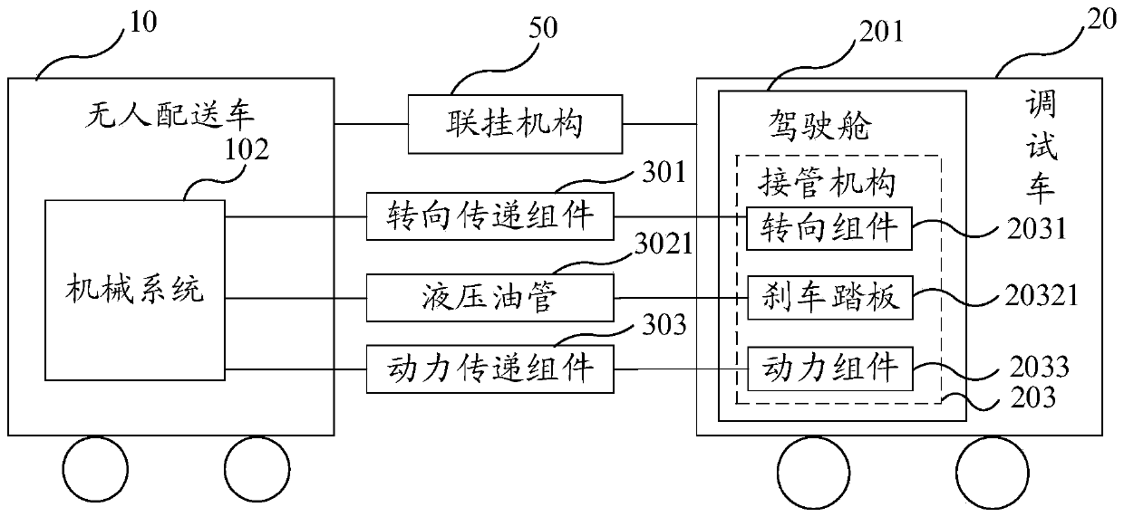 Unmanned delivery vehicle debugging system