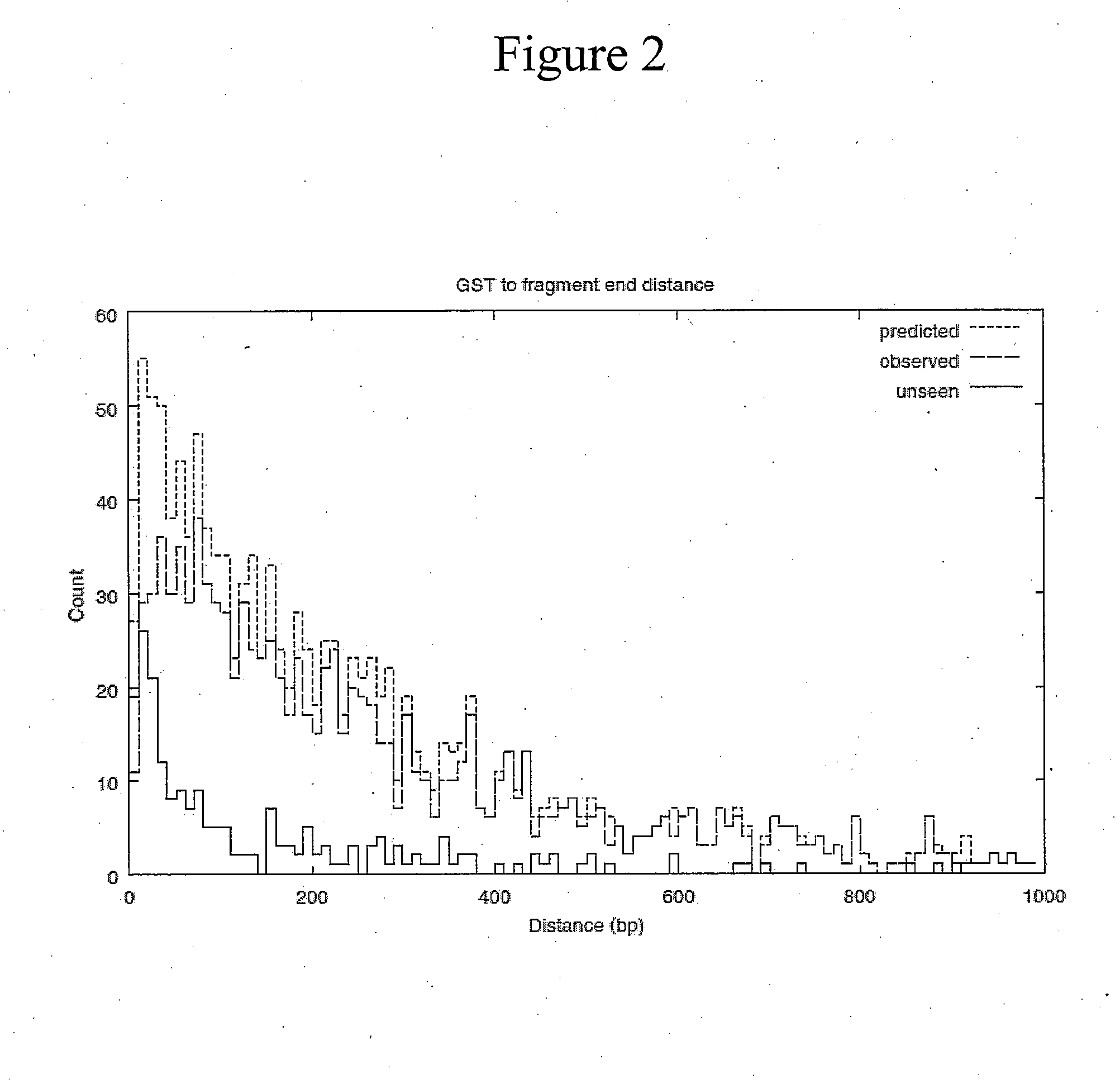 Single-Point Genome Signature Tags