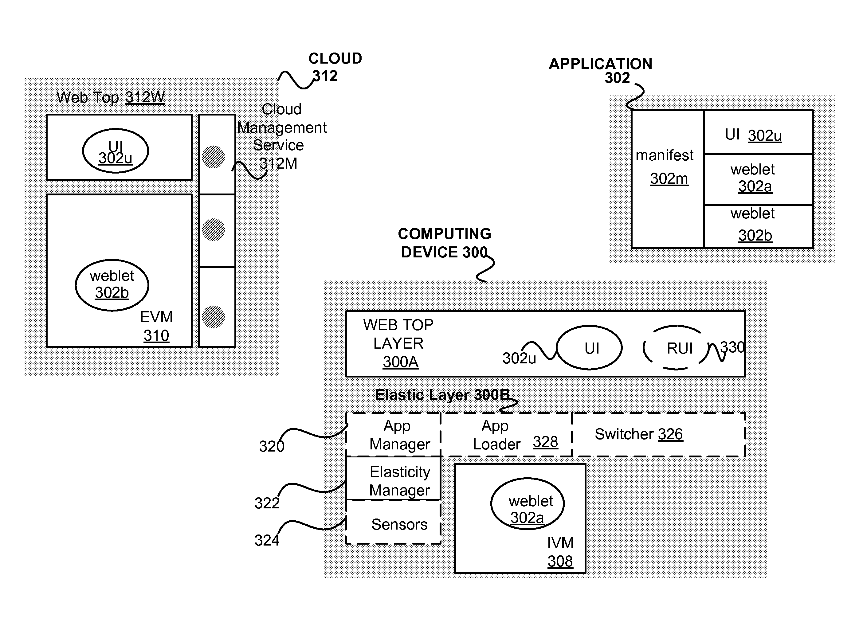 Securely using service providers in elastic computing systems and environments