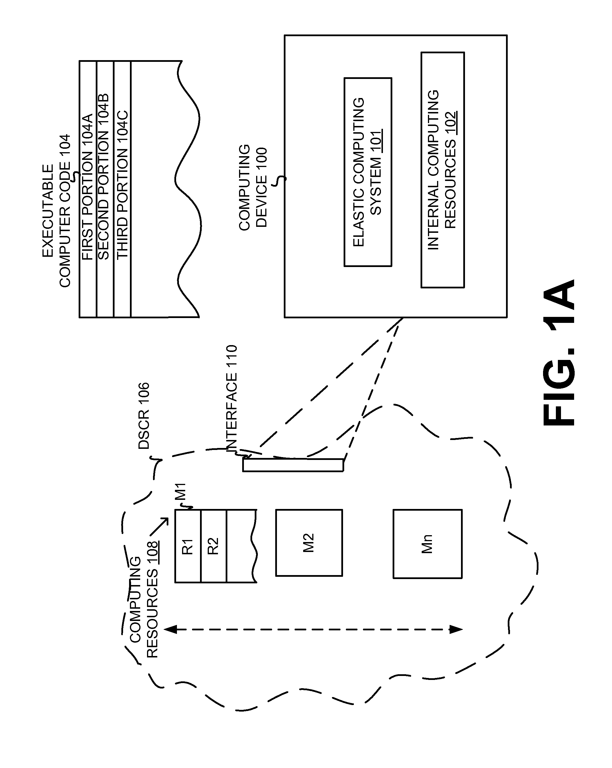 Securely using service providers in elastic computing systems and environments