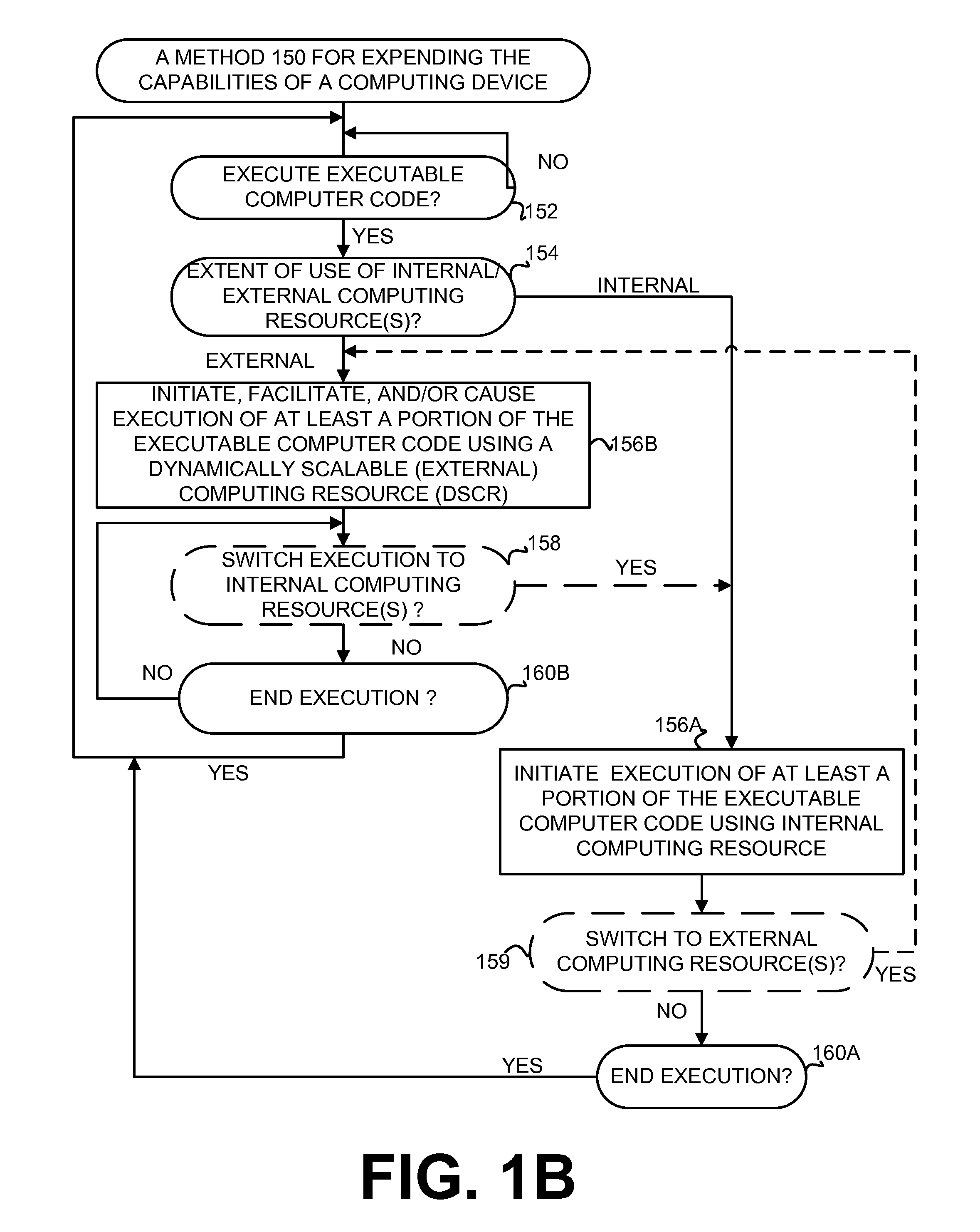 Securely using service providers in elastic computing systems and environments