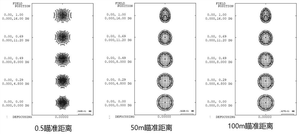 Optical aiming system, camera module and electronic equipment