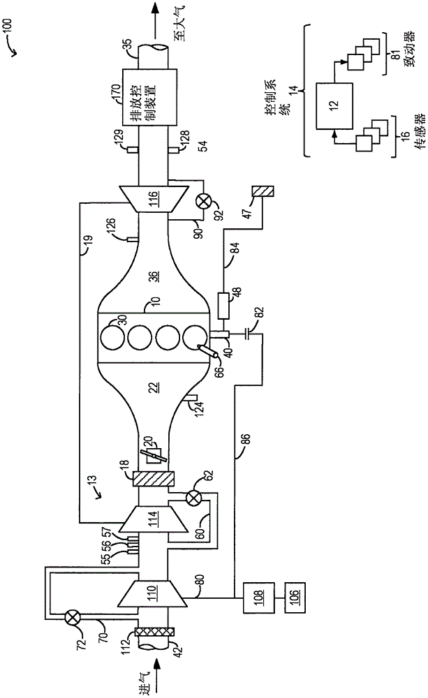 Methods and systems for boost control