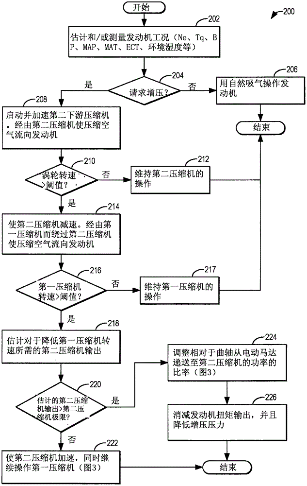 Methods and systems for boost control