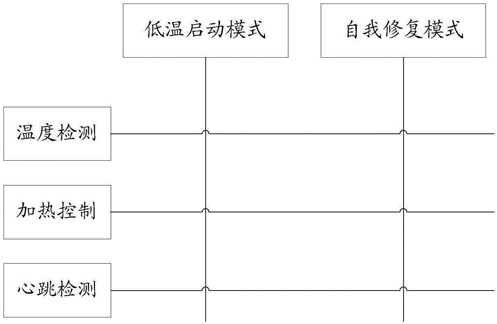 Image collection device, and control method and device thereof