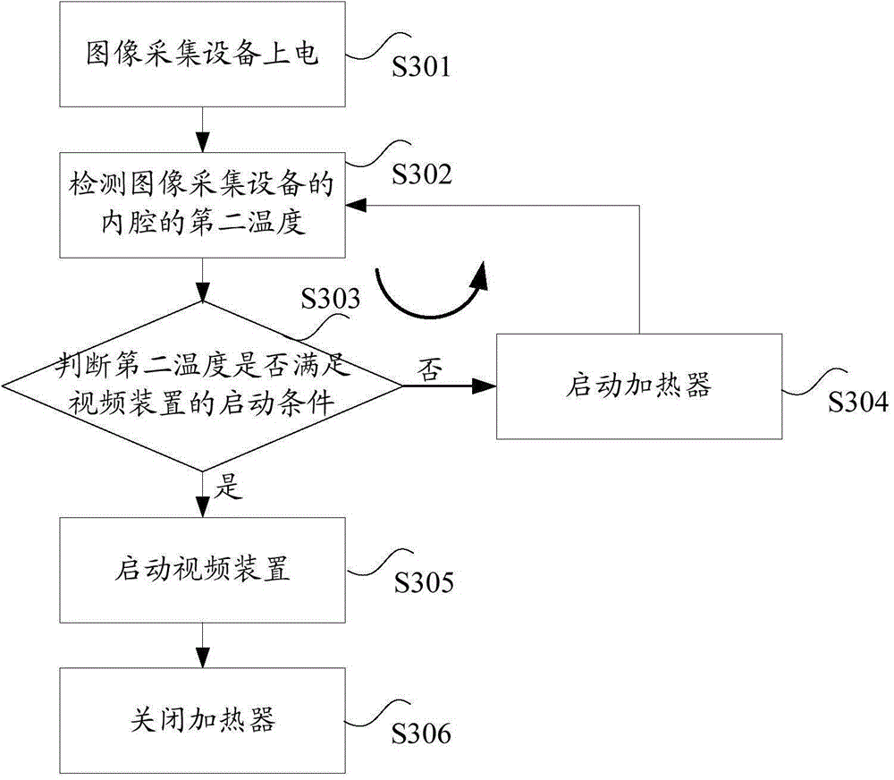 Image collection device, and control method and device thereof