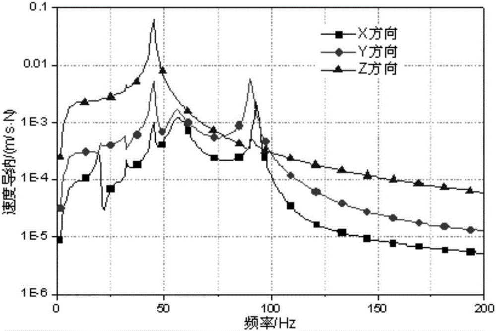 Method for recognizing car suspension vibration transmission path and contribution amount