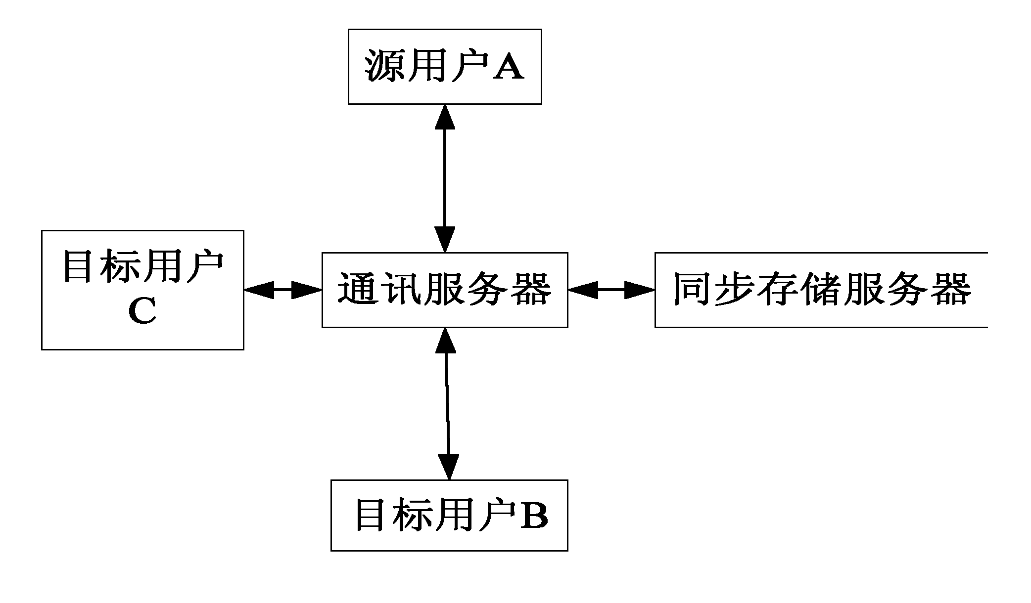 Method and system for realizing group information exchange on basis of webpage