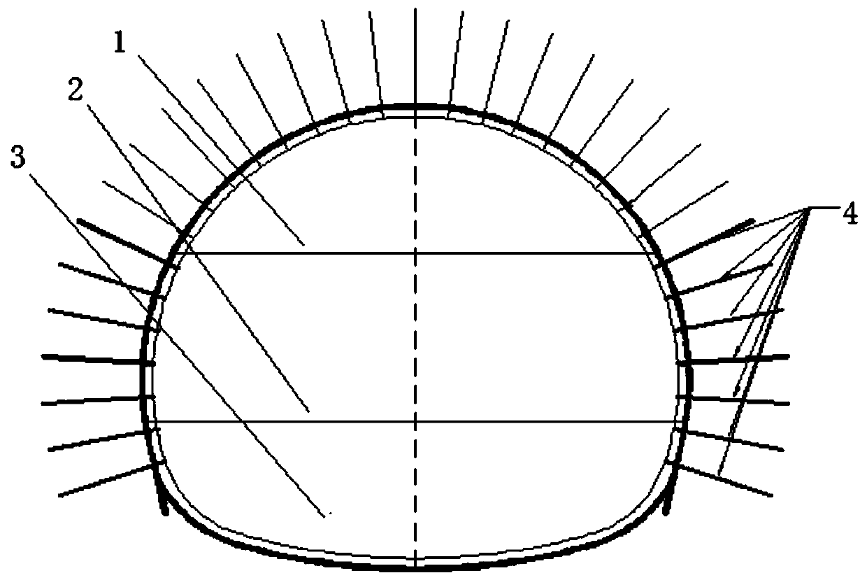 Spaced secondary arch frame and long anchor cable lock foot composite construction method for supersoft rock tunnel