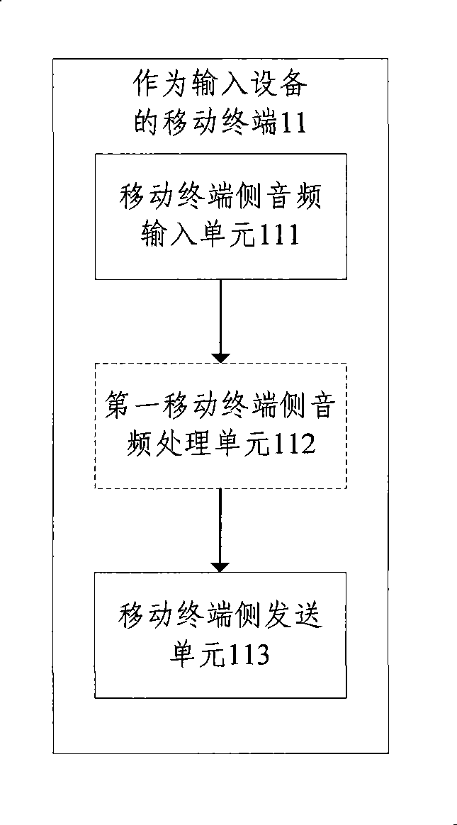 Device for using mobile terminal as input output device of computer, system and method thereof