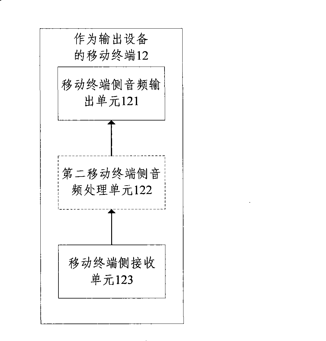 Device for using mobile terminal as input output device of computer, system and method thereof