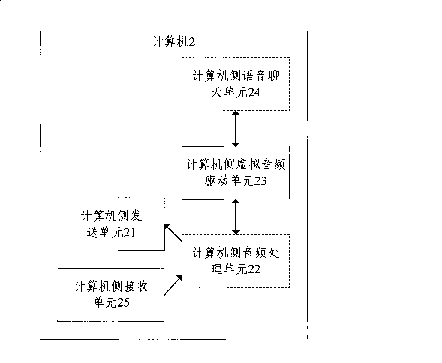 Device for using mobile terminal as input output device of computer, system and method thereof