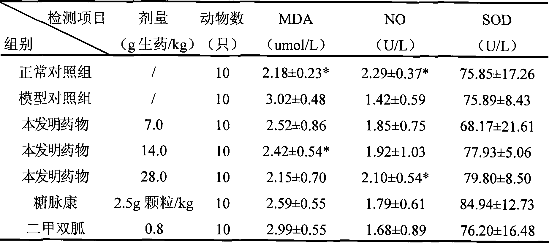 Proprietary Chinese medicine for treating diabetes and nephrosis and preparing method thereof