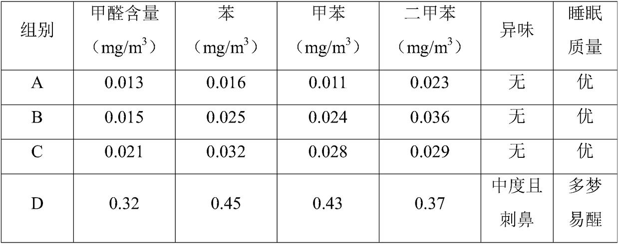 Environment-friendly wall with formaldehyde removal and deodorizing functions and preparation method of environment-friendly wall