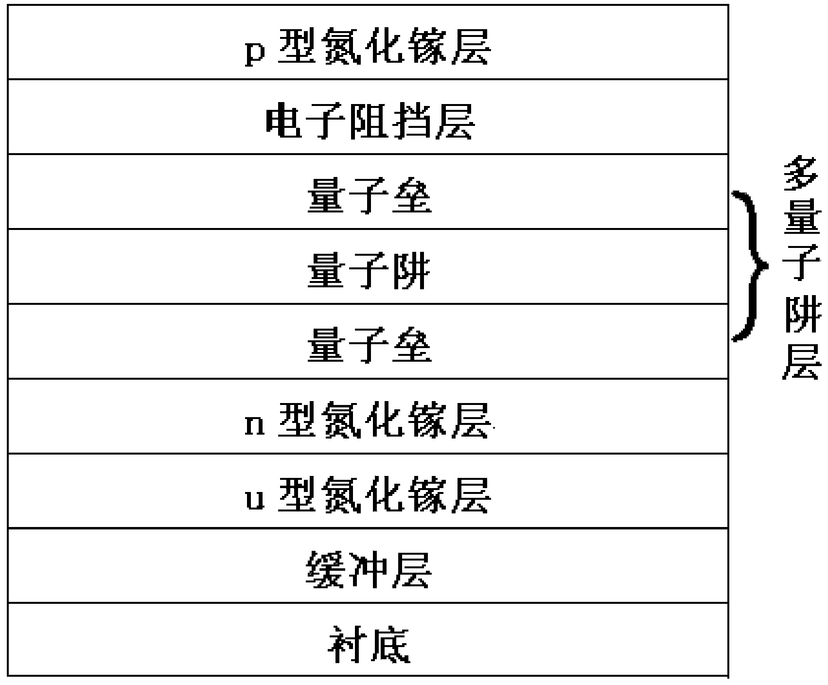 LED epitaxial structure