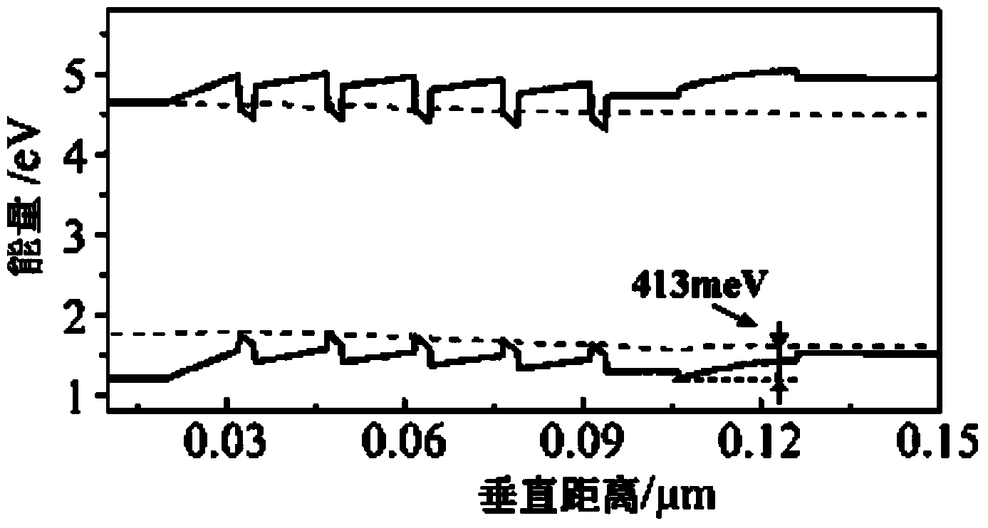 LED epitaxial structure