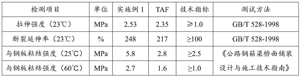 Preparation method and application of hot-mixed epoxy tack coat oil for steel bridge deck pavement