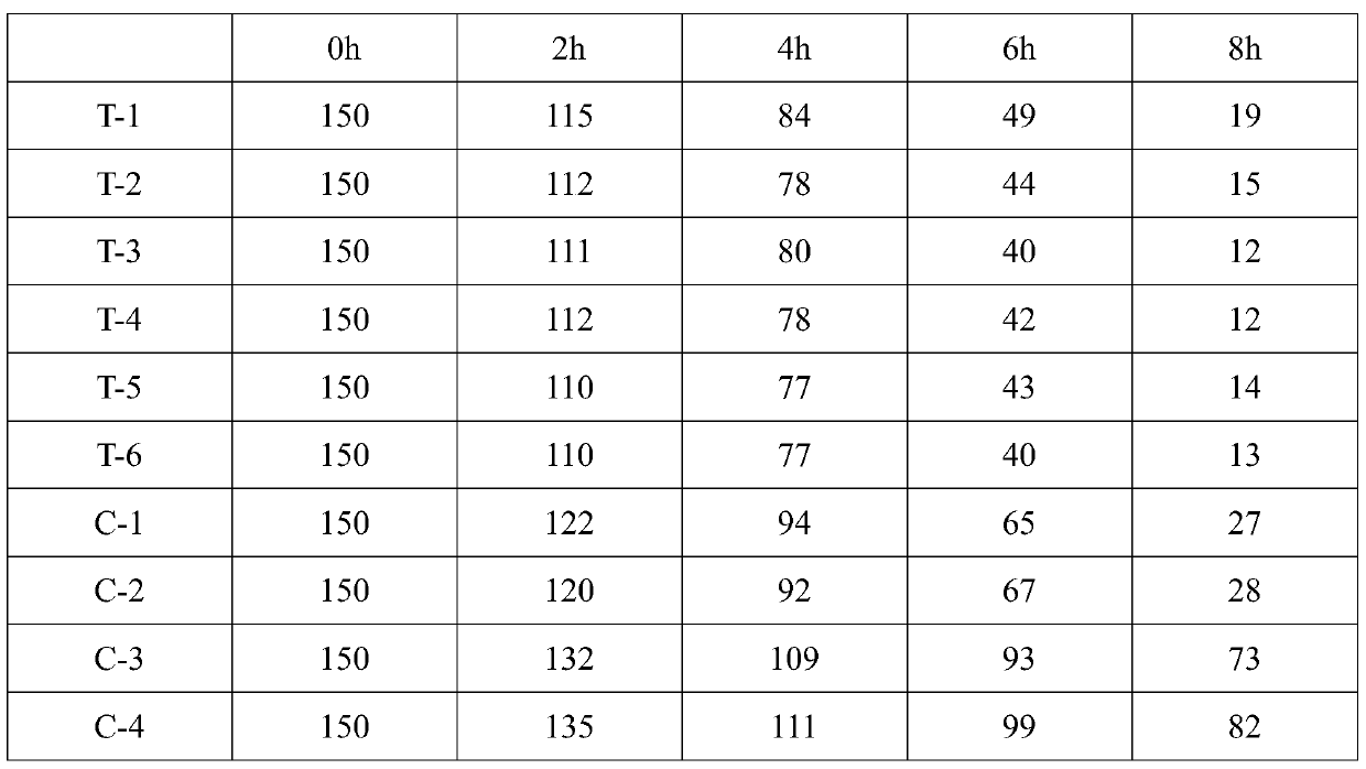 Modified silicone rubber composition, textile fabric and application thereof