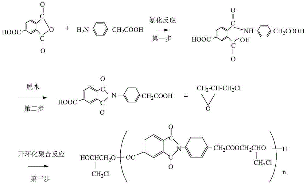 High-strength polyurethane rigid foam as well as preparation method and application thereof