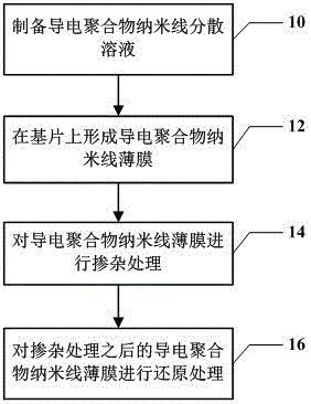 Method for preparing conducting polymer pyroelectric nano film