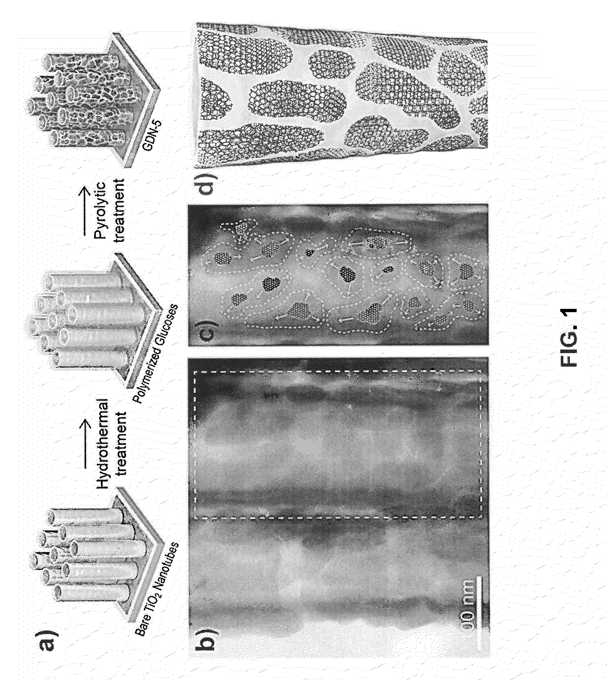 Semiconductor photocatalyst coated with graphitic carbon film and method of fabricating the same