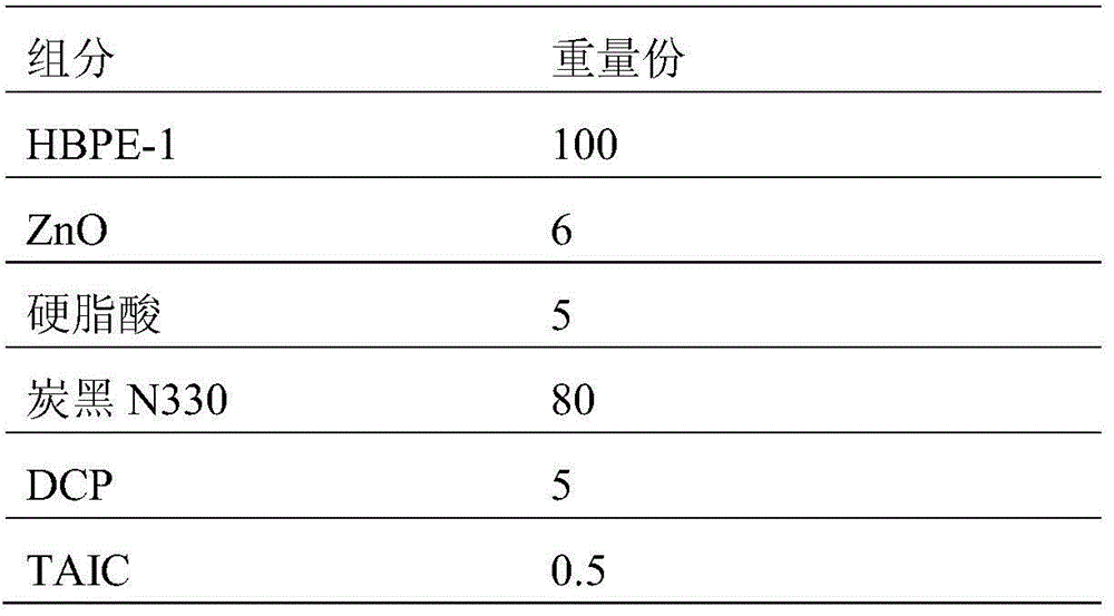 Polyethylene rubber and processing method thereof