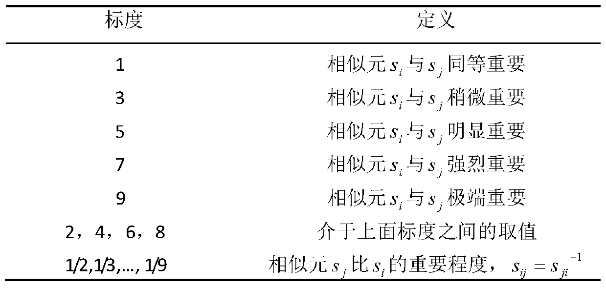 A Method for Determining Confidence Degree of Measured Value of Wheelset Size Online Detection System