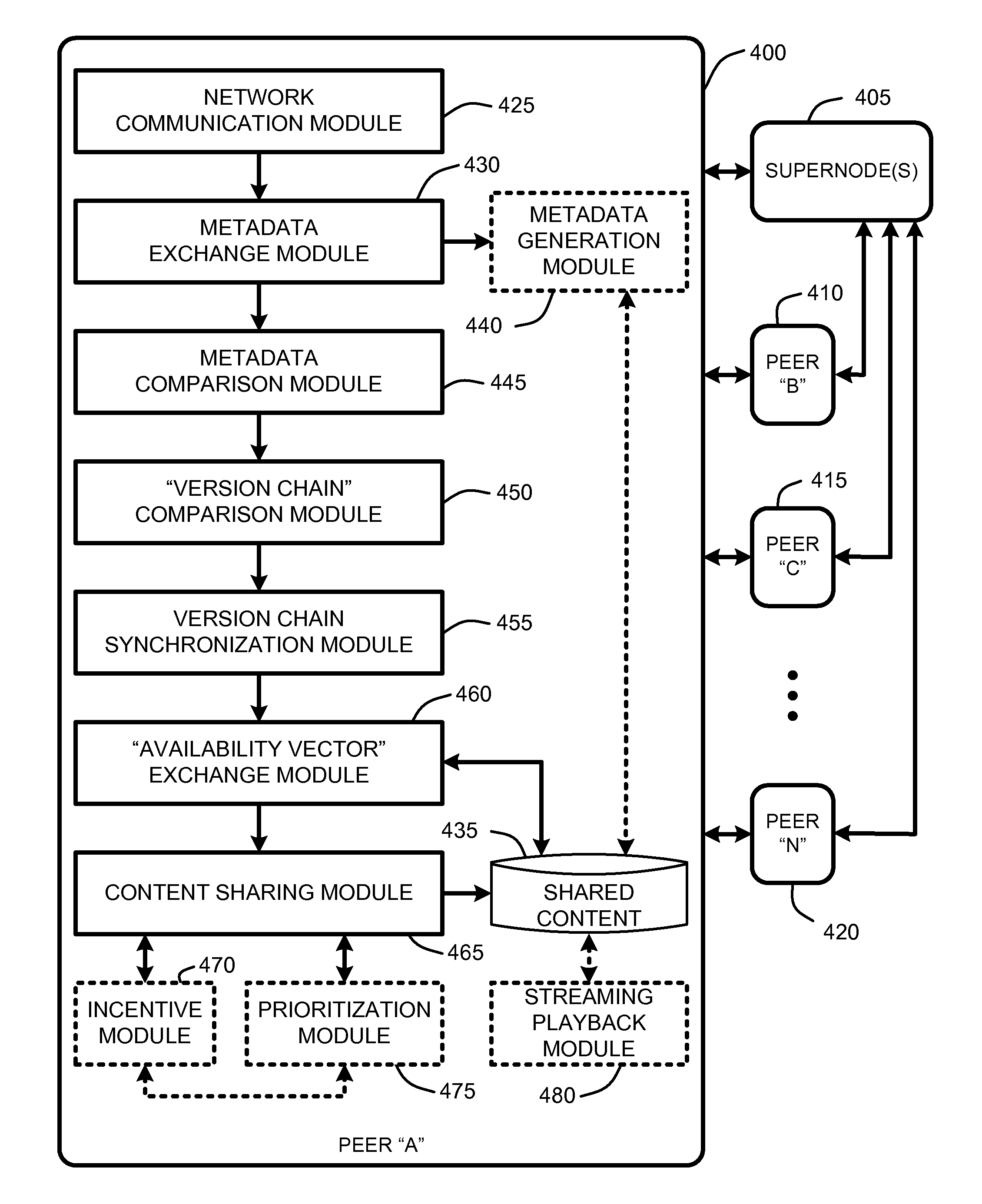 Metadata structures for mass p2p file sharing