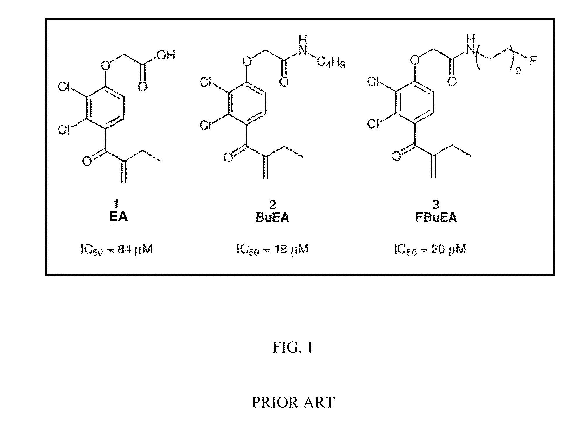 Method of preparing ethacrynic amide derivatives and application thereof