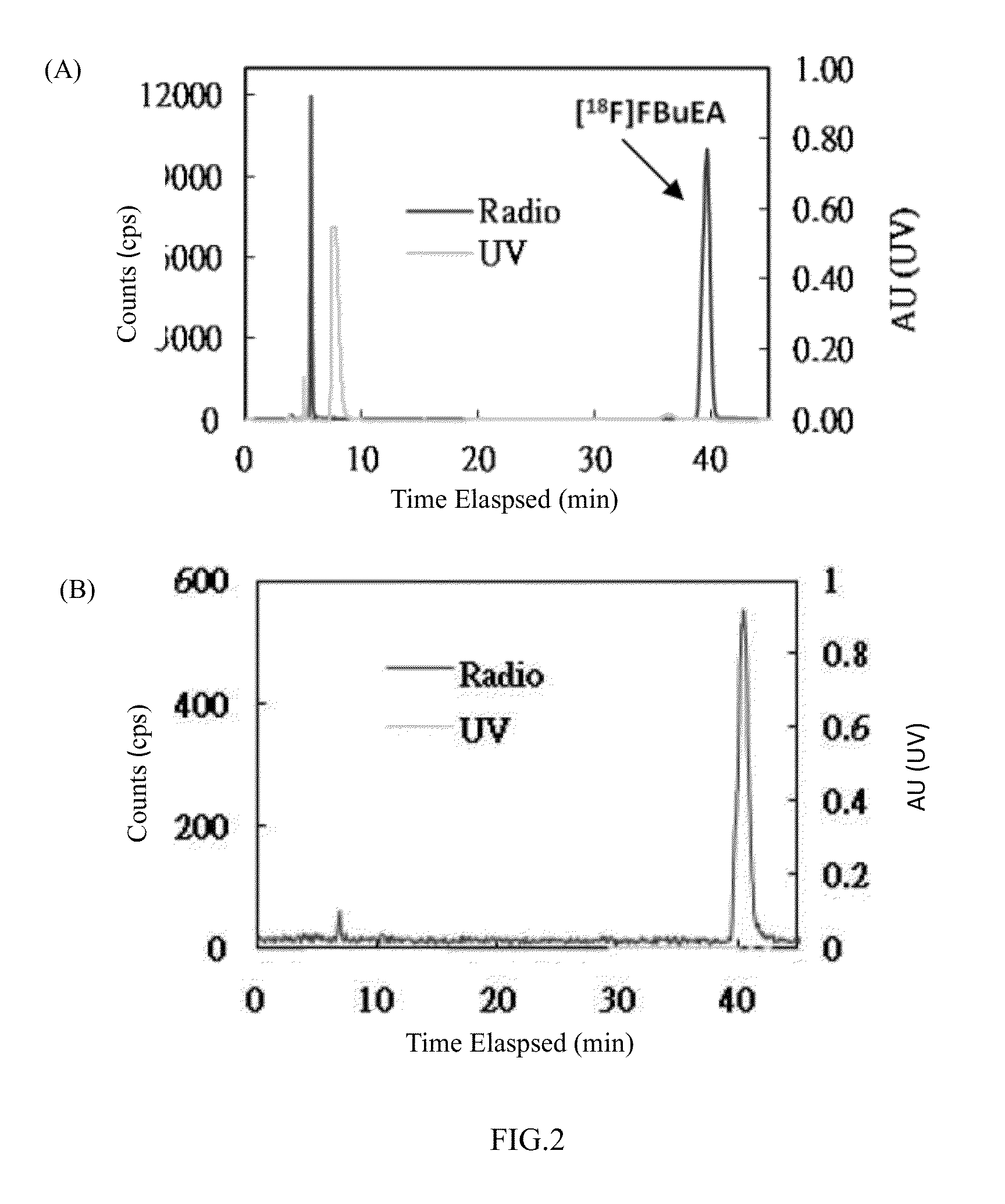 Method of preparing ethacrynic amide derivatives and application thereof