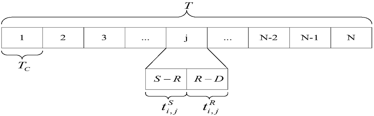 A Time Optimal Allocation Method for Energy Harvesting Relay System Based on Relay Selection