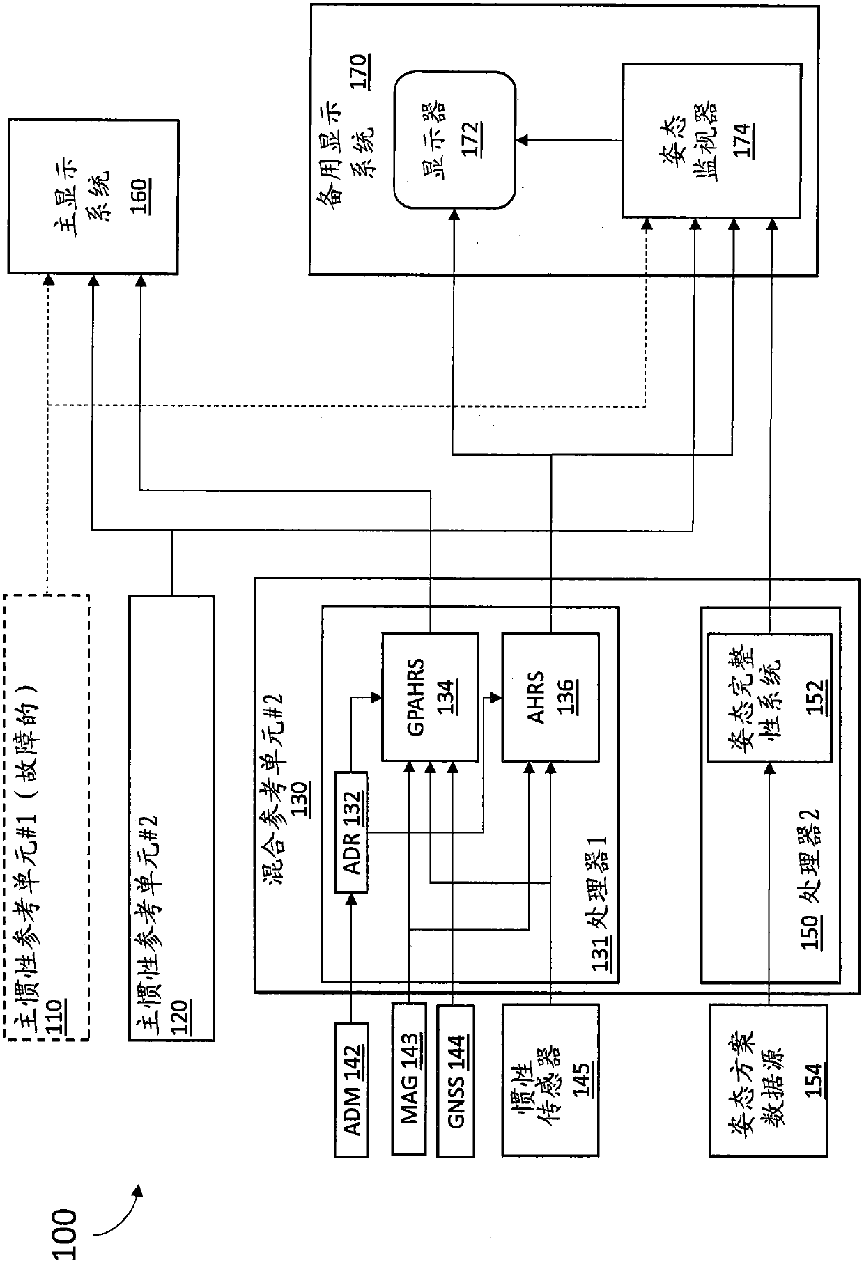 System and method for isolating attitude failures in aircraft