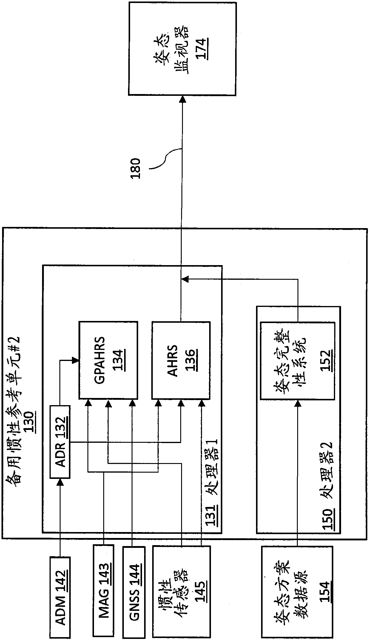 System and method for isolating attitude failures in aircraft