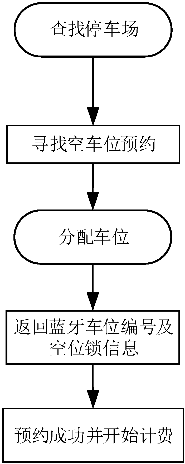 Cloud-computing-based open shared code-scanning parking system