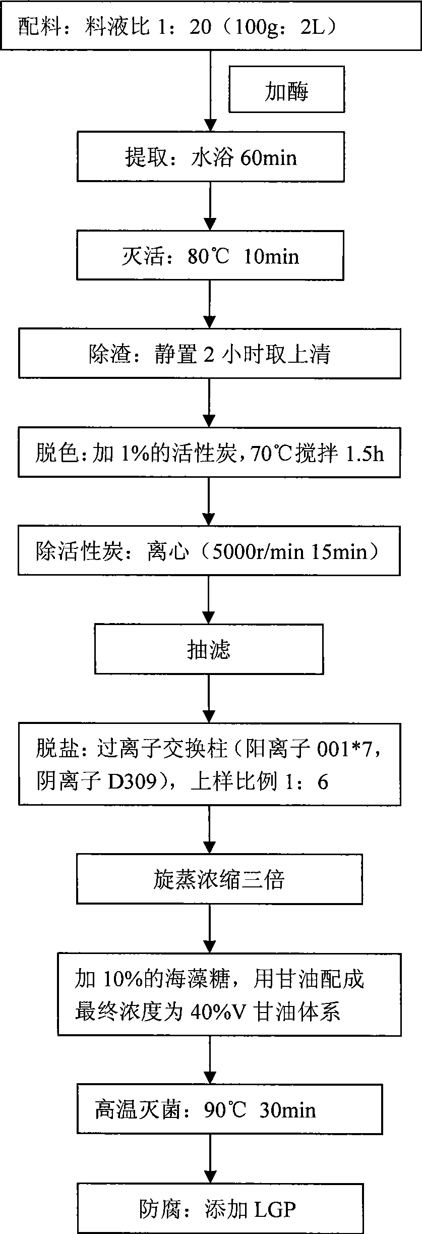 Plant desensitizer and preparation method thereof