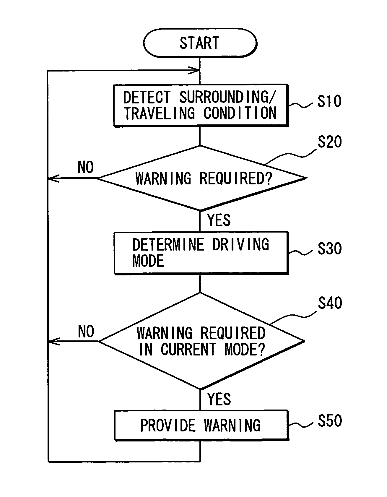 Driving support system