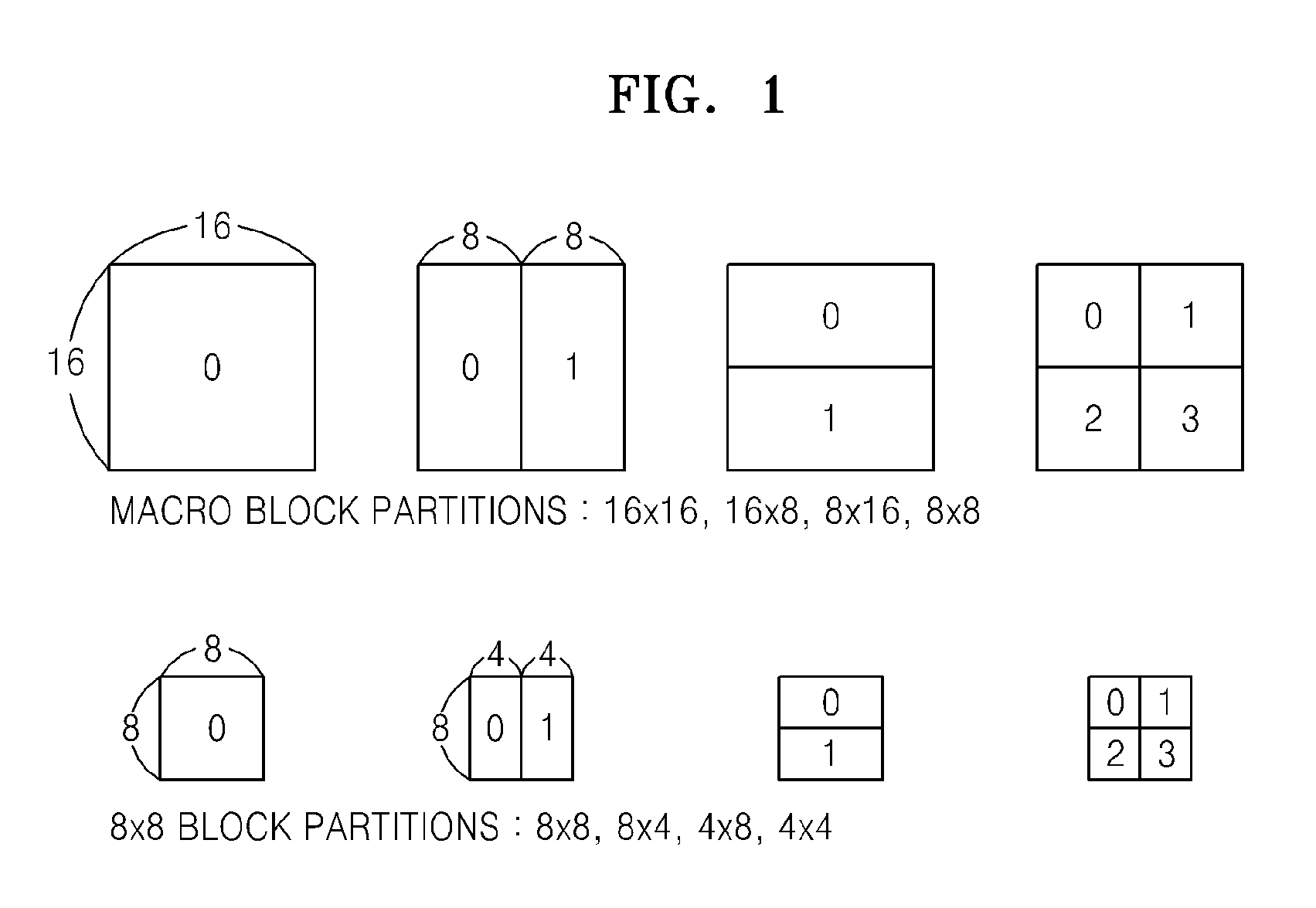 Method and apparatus for determining a prediction mode