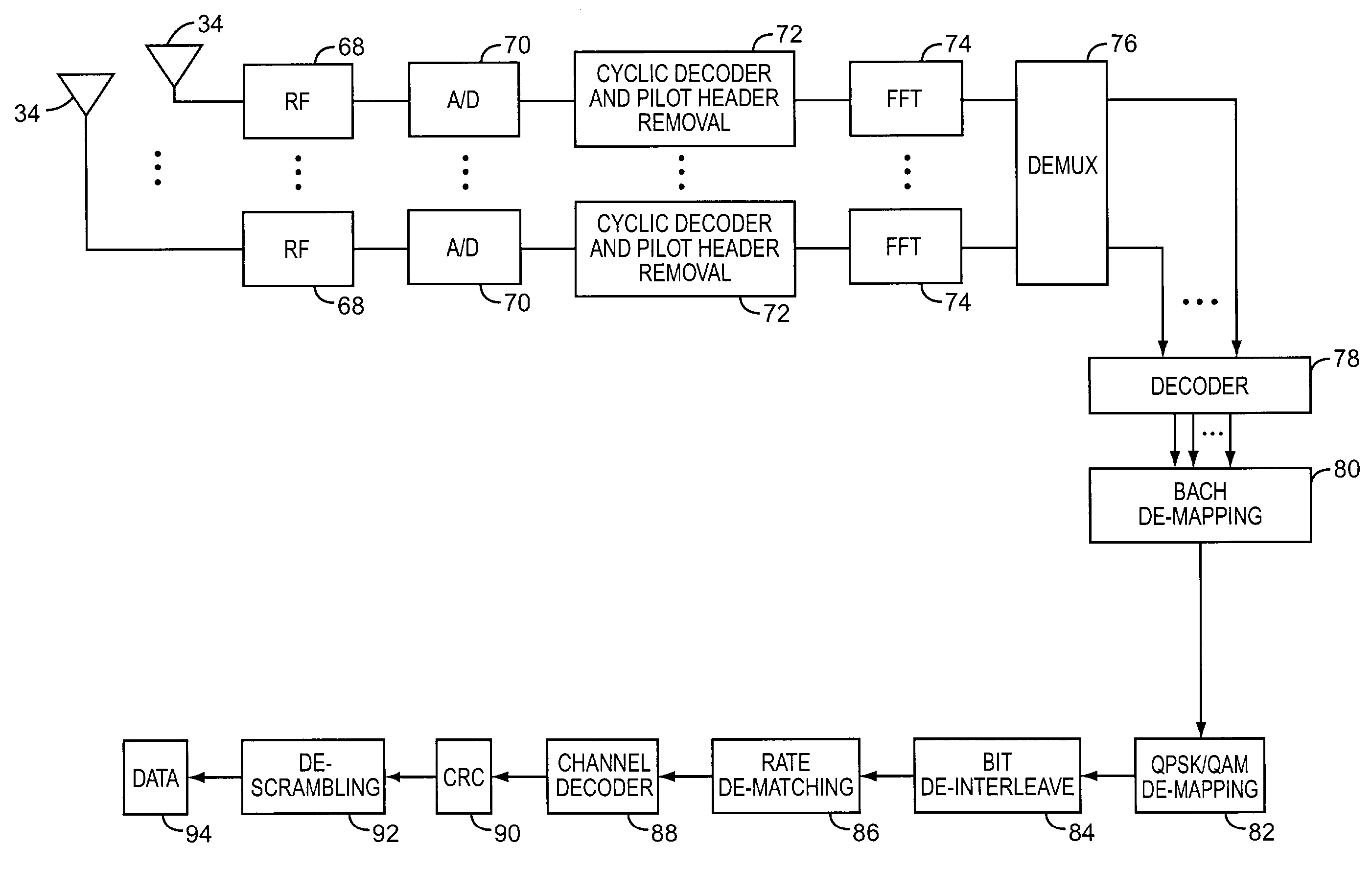 Channel mapping for OFDM