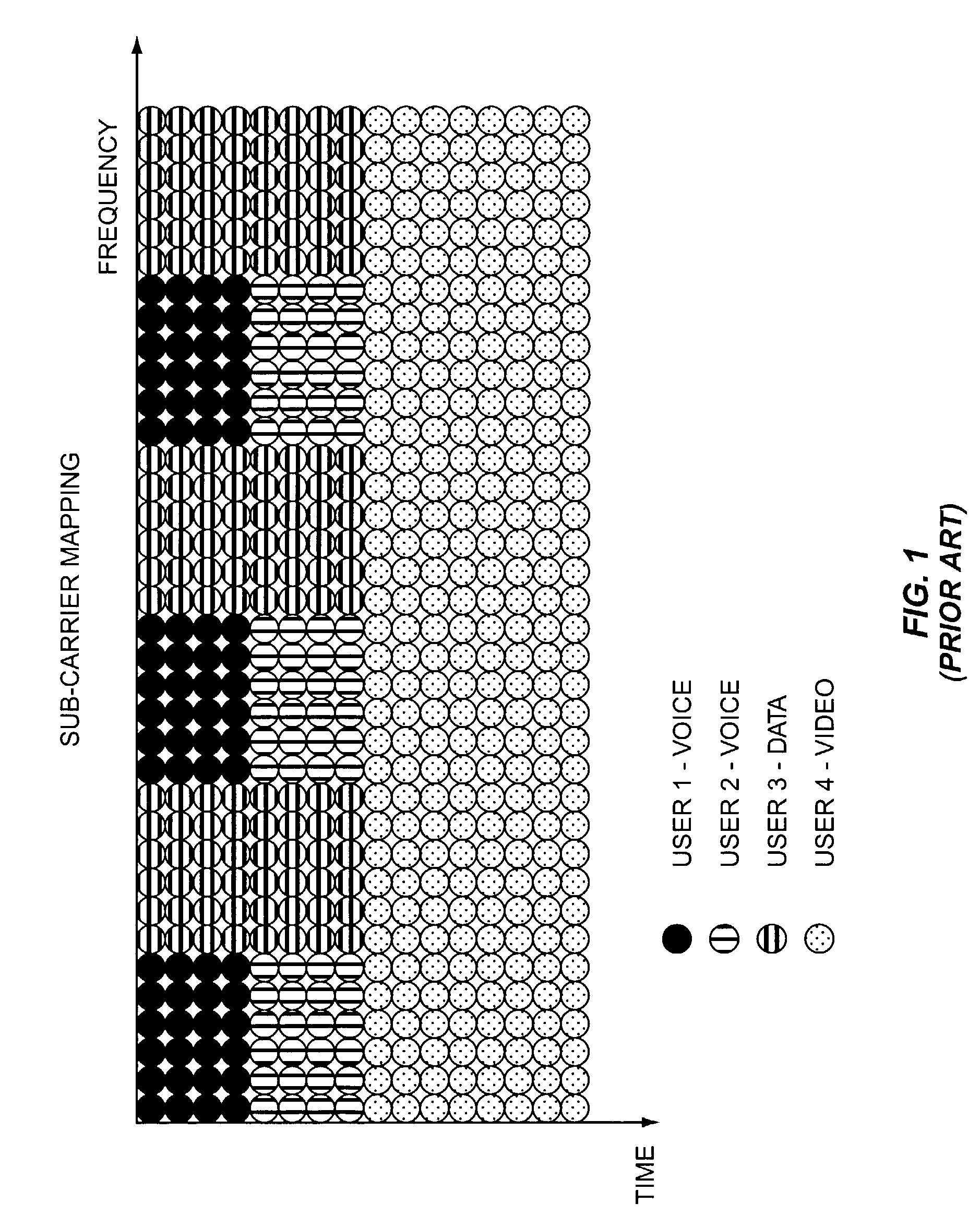 Channel mapping for OFDM