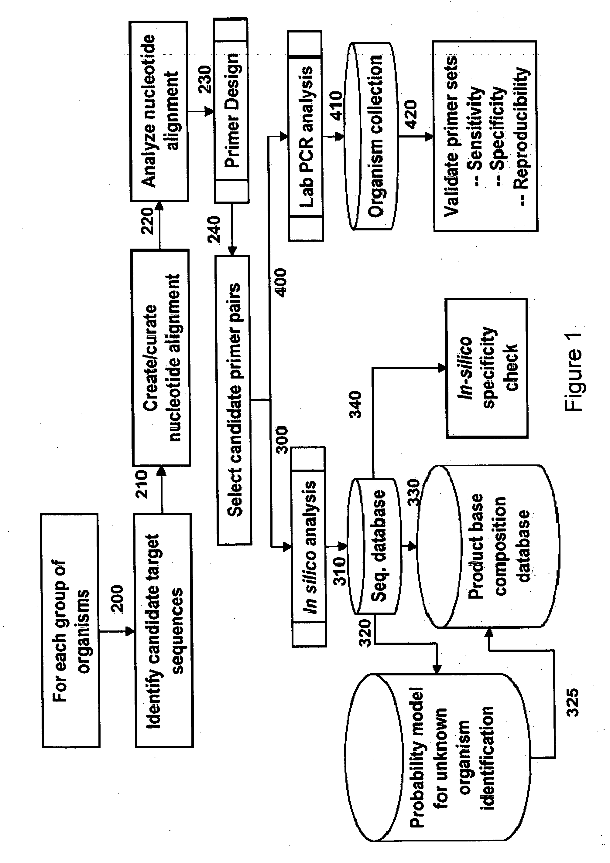 Compositions for use in identification of viral hemorrhagic fever viruses