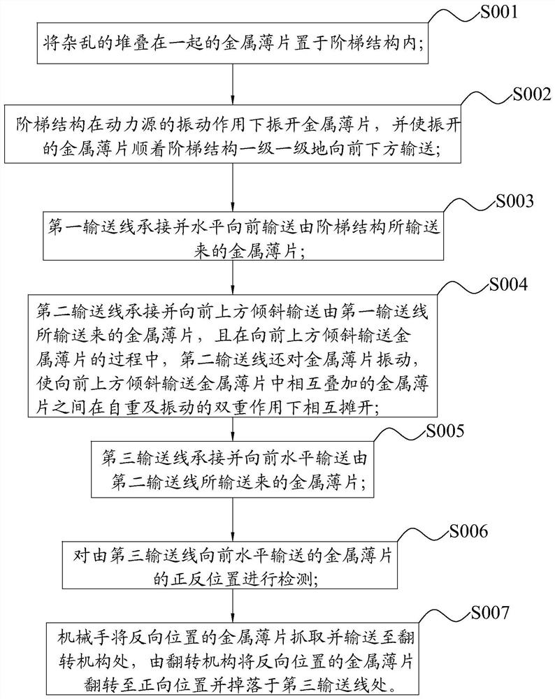 Intelligent screening method for metal flakes