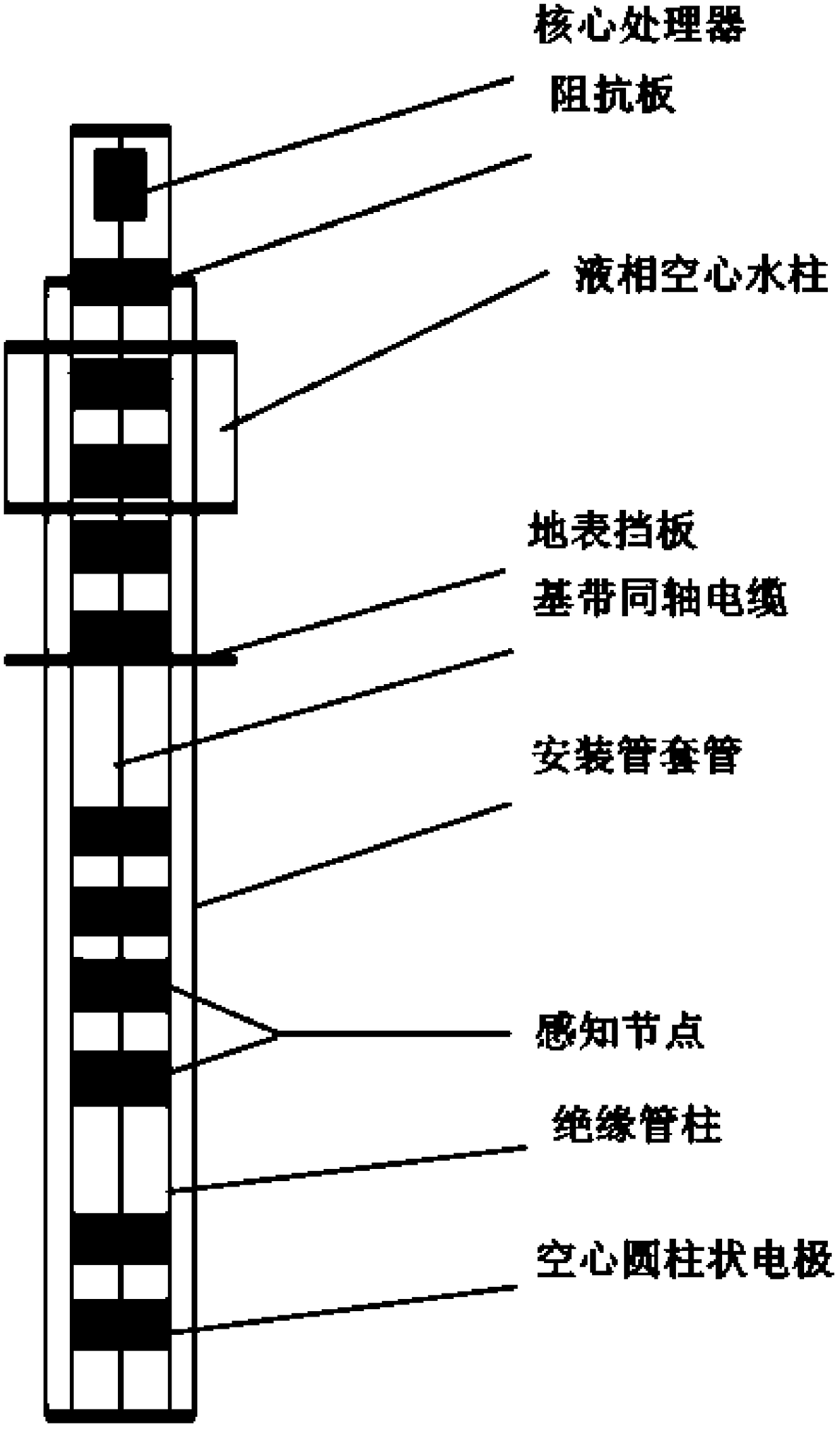 Method and device for measuring moisture in vertical section of farmland soil