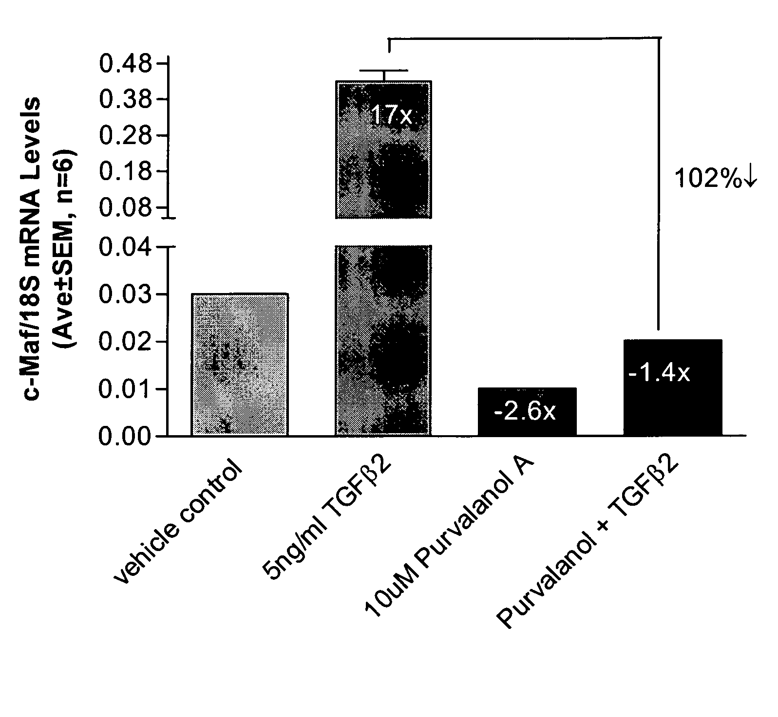 Short form c-Maf transcription factor antagonists for treatment of glaucoma